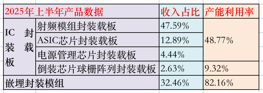 越亚半导体无实控人,主打产品售价下滑