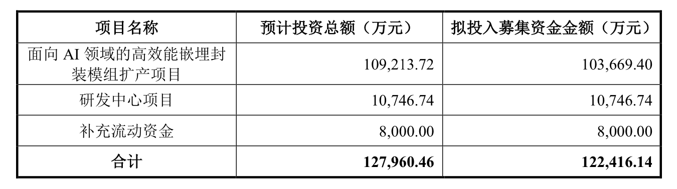 越亚半导体无实控人,主打产品售价下滑