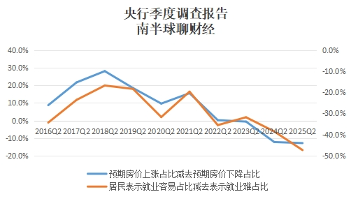 9月各口径房价继续下跌