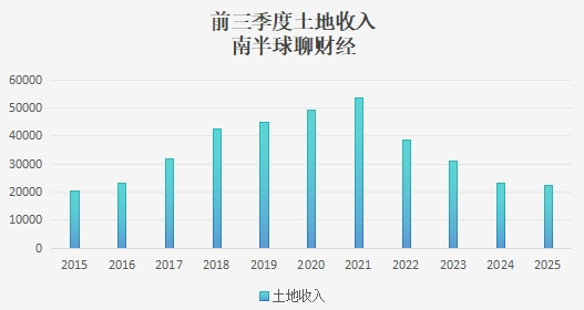 9月各口径房价继续下跌