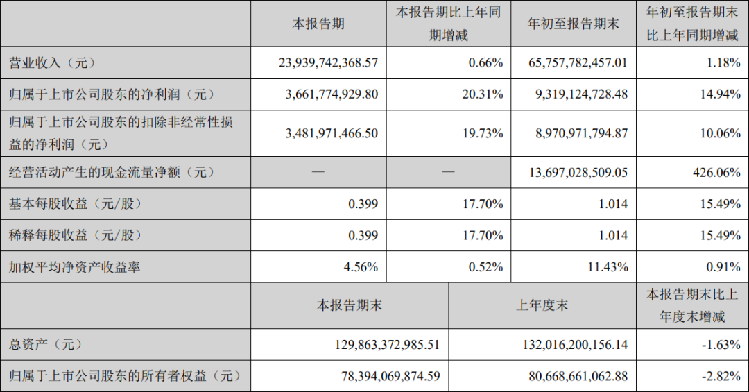 海康威视、光莆股份发布三季度报告