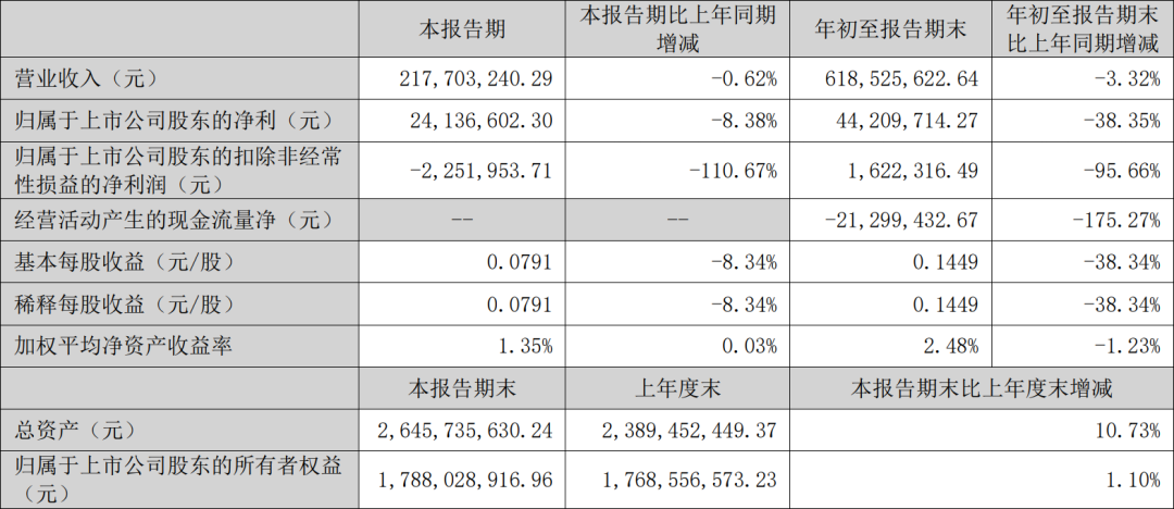 海康威视、光莆股份发布三季度报告