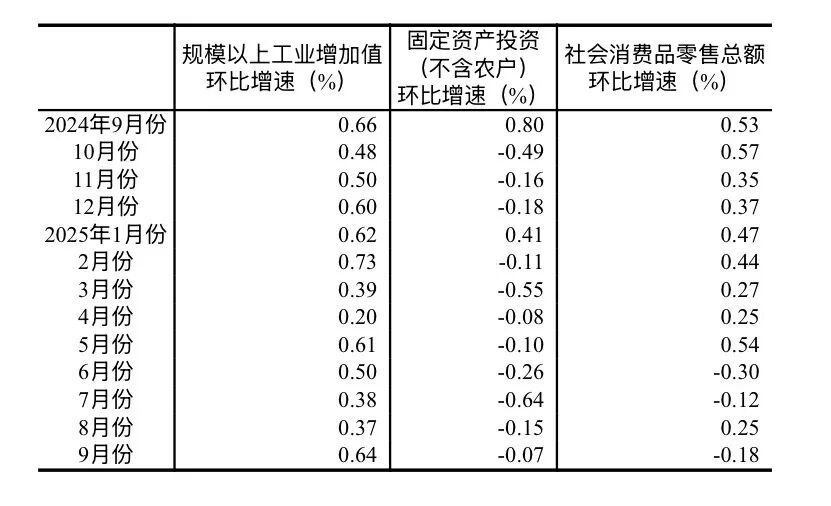 最新丨前三季度国民经济运行数据发布→