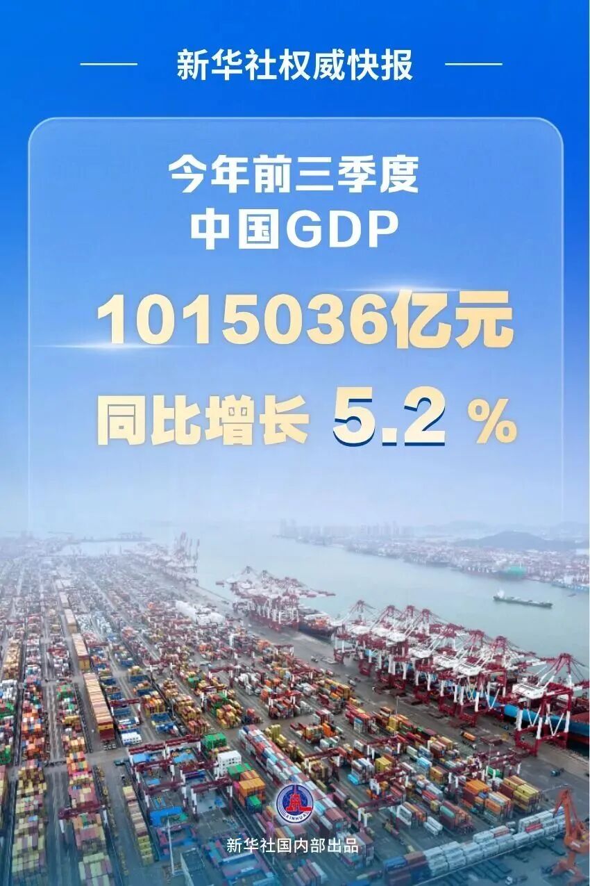 ↑5.2%!前三季度GDP公布