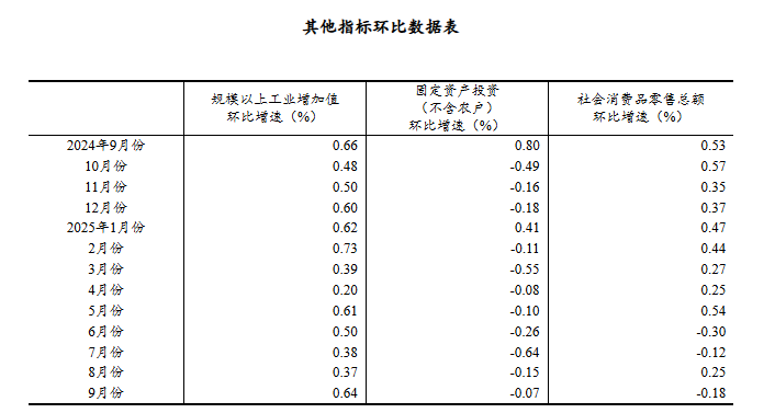 ↑5.2%!前三季度GDP公布