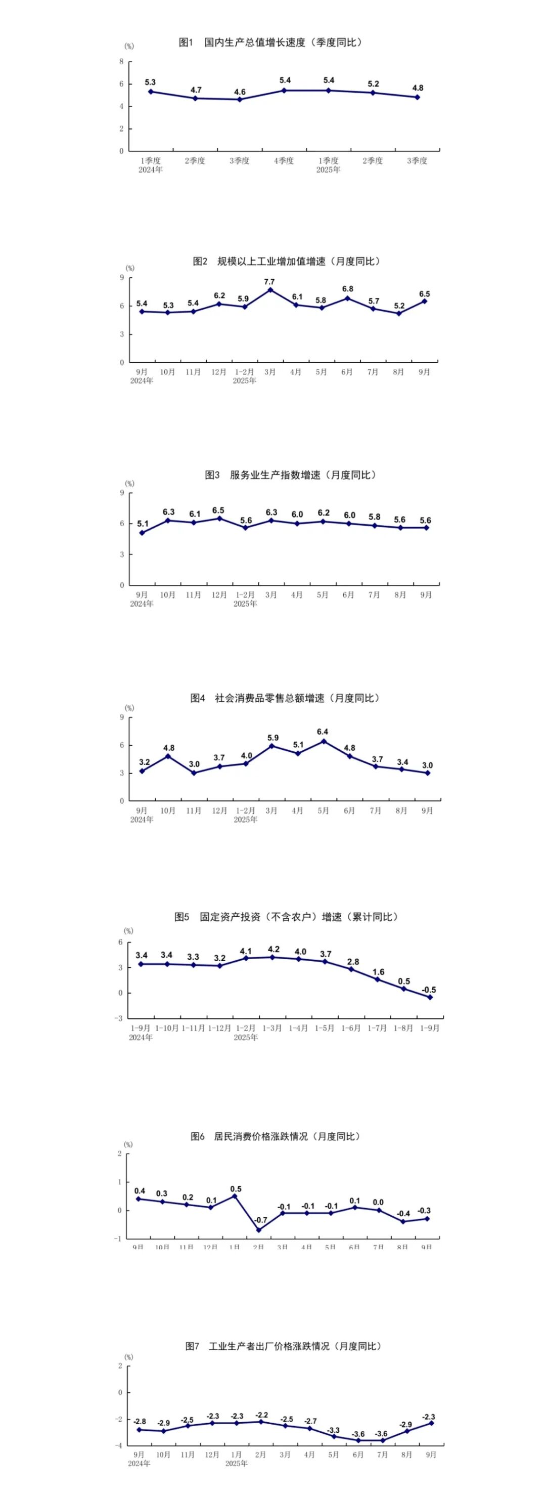 ↑5.2%!前三季度GDP公布