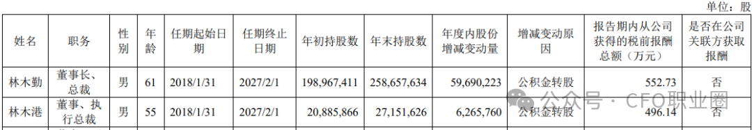 身价超8亿CFO“护航”！东鹏饮料再冲港股！