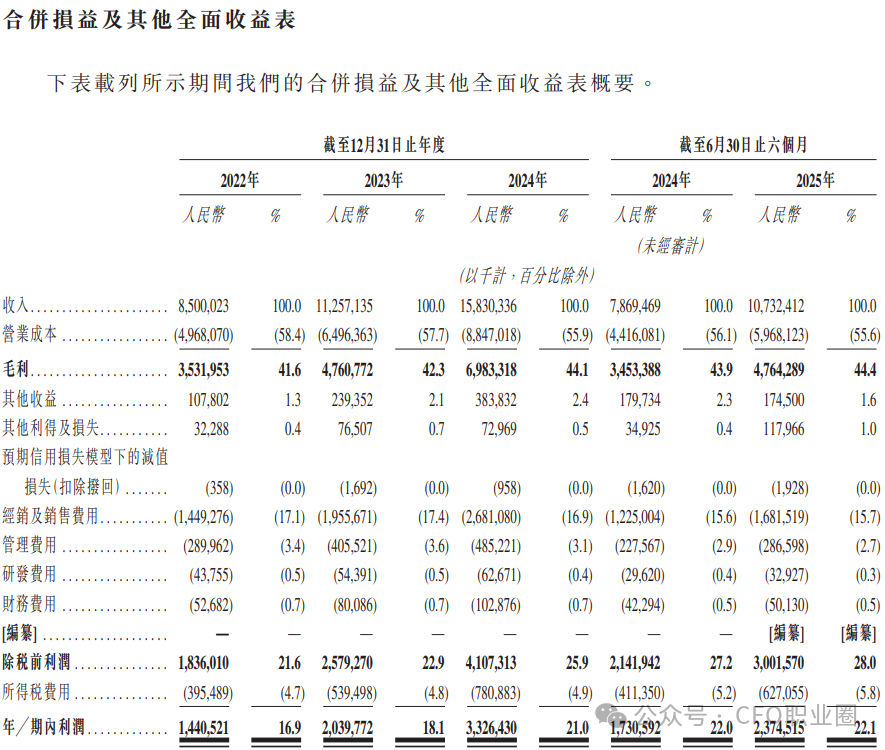 身价超8亿CFO“护航”！东鹏饮料再冲港股！