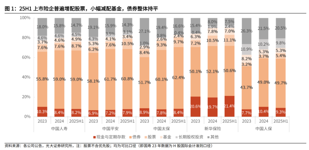 【光大金融】保险股配置机会或再现——上市险企2025年前三季度业绩预增公告点评
