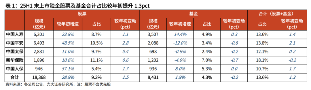 【光大金融】保险股配置机会或再现——上市险企2025年前三季度业绩预增公告点评