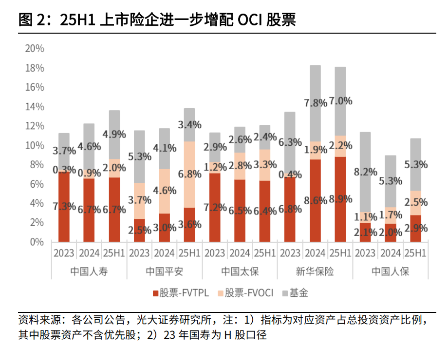 【光大金融】保险股配置机会或再现——上市险企2025年前三季度业绩预增公告点评