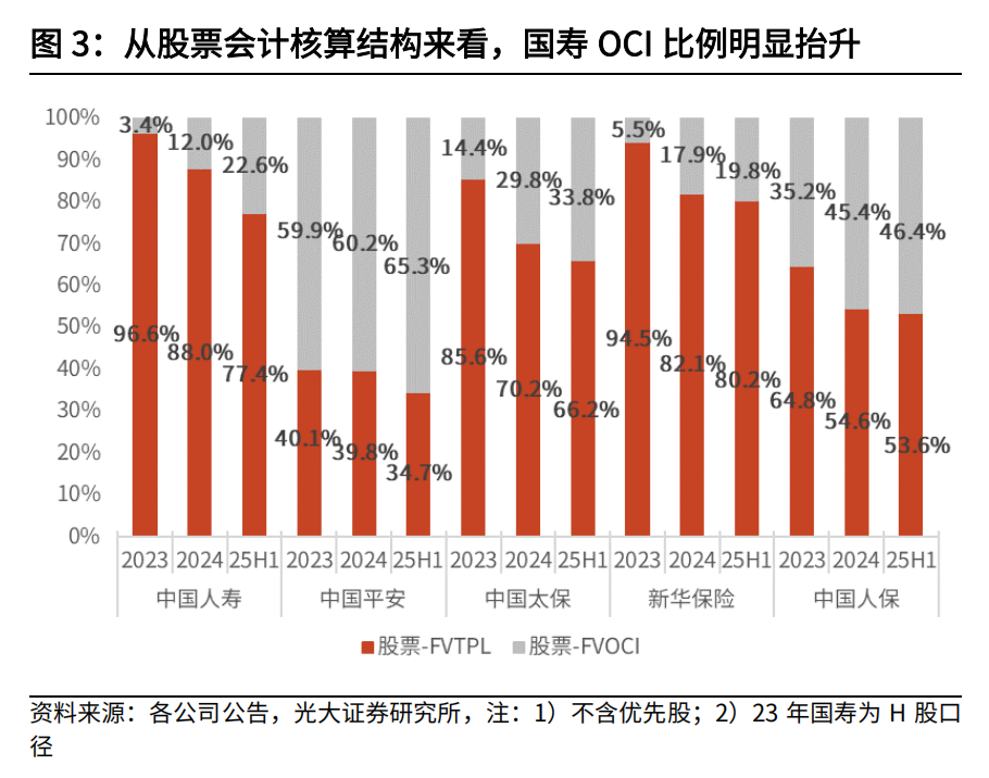 【光大金融】保险股配置机会或再现——上市险企2025年前三季度业绩预增公告点评