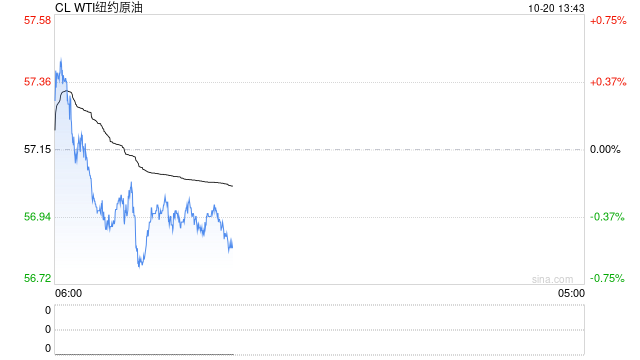 特朗普对印度下“关税通牒”：若再买俄油 将承受巨额关税！