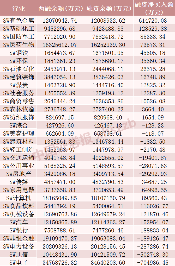 这些股票,获融资客加仓