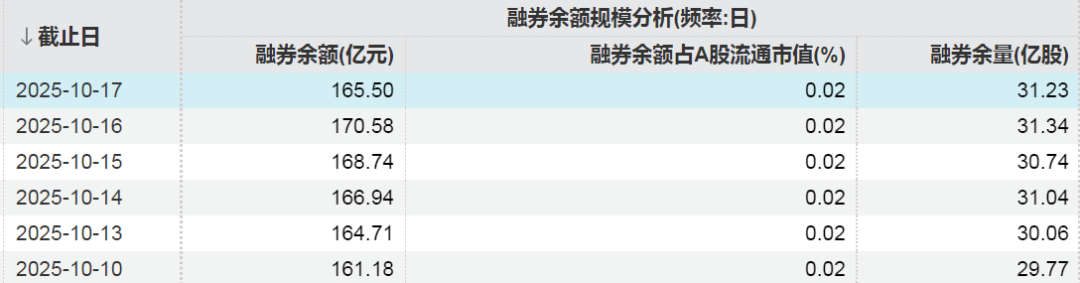 这些股票,获融资客加仓