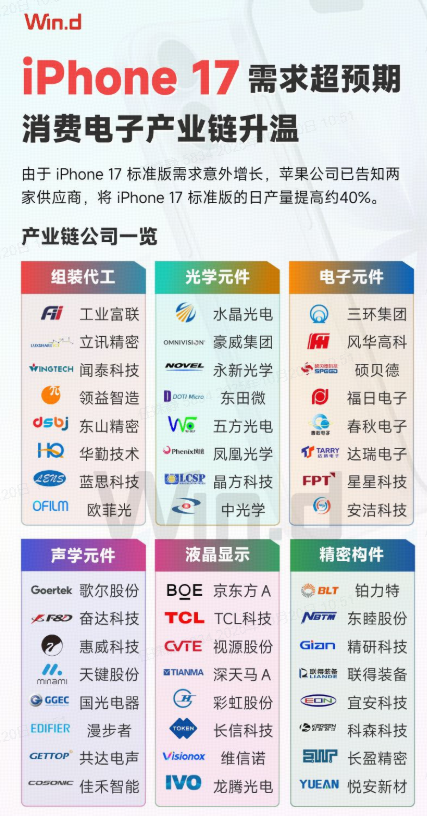 超130亿主力资金狂涌!士兰微登顶A股吸金榜+苹果公司打出翻身仗,电子ETF(515260)一度涨近3%