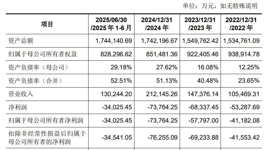 陕西今年最大规模IPO来了,西高投、长安汇通等进入“收获期”
