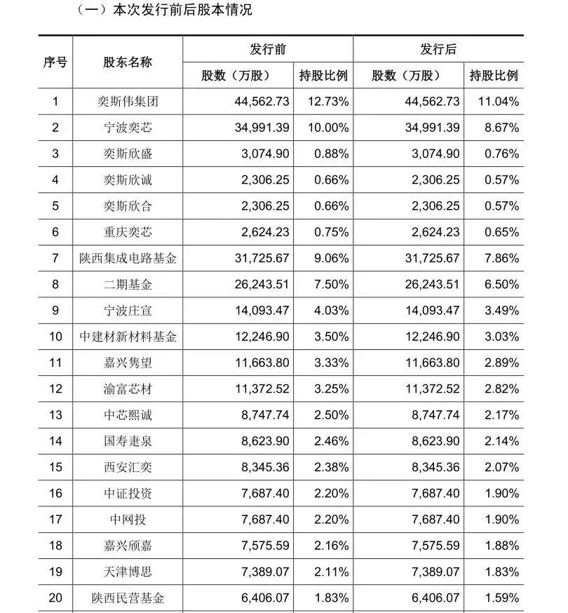 陕西今年最大规模IPO来了,西高投、长安汇通等进入“收获期”