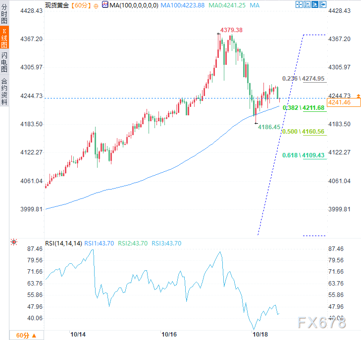 黄金新高后踌躇不前！日内涨势难维系，高位震荡藏玄机