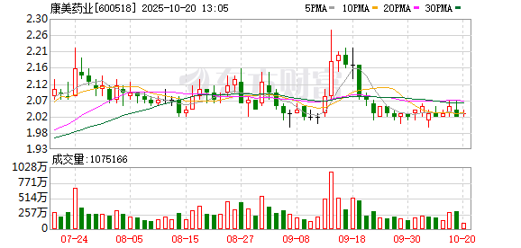 康美药业业绩会：持续优化内控体系 实施中医药全产业链一体化运营
