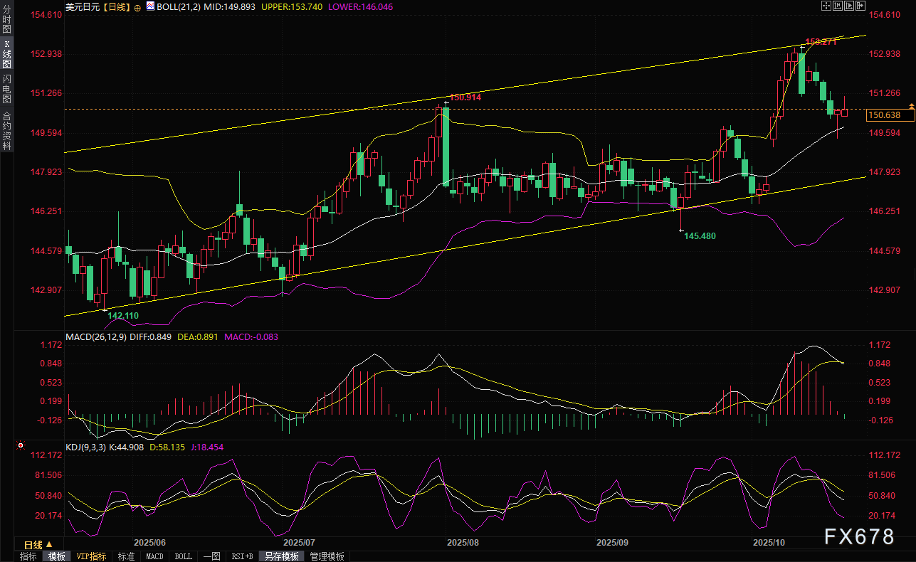日本央行加息悬念:植田和男谨慎表态,高市新政或掀市场波澜
