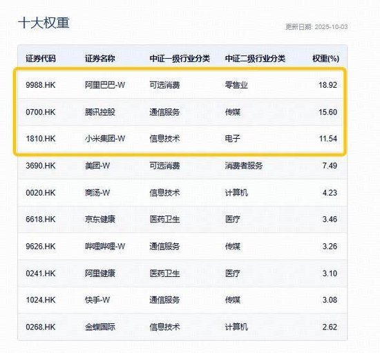 港股AI强势反弹,阿里巴巴领涨4%,港股互联网ETF(513770)涨超2%,南向资金单周猛攻450亿