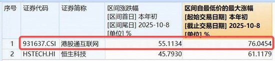港股AI强势反弹,阿里巴巴领涨4%,港股互联网ETF(513770)涨超2%,南向资金单周猛攻450亿