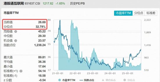 港股AI强势反弹,阿里巴巴领涨4%,港股互联网ETF(513770)涨超2%,南向资金单周猛攻450亿
