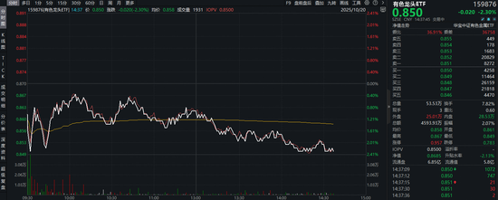 金价跳水，是倒车接人吗？后市怎么看？中美贸易摩擦缓和+俄乌地缘局势进展，避险情绪减弱！