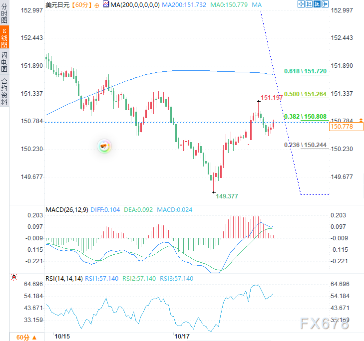 日本政治风暴席卷汇市!宽松政权VS鹰派央行,日元何去何从?
