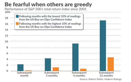 散户逢跌买入热度飙升!别人贪婪我恐惧?