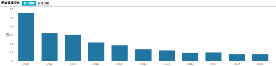 北信瑞丰优选成长三季报:坚守大消费今年来跌3.26%,规模业绩双重承压