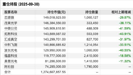 金信基金三季报出炉：押注科技主线，金信精选成长A、金信稳健策略A年内收益超60%