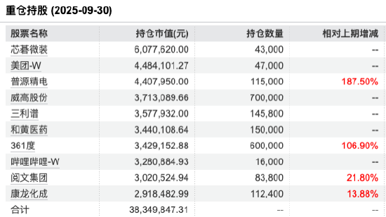 金信基金三季报出炉：押注科技主线，金信精选成长A、金信稳健策略A年内收益超60%