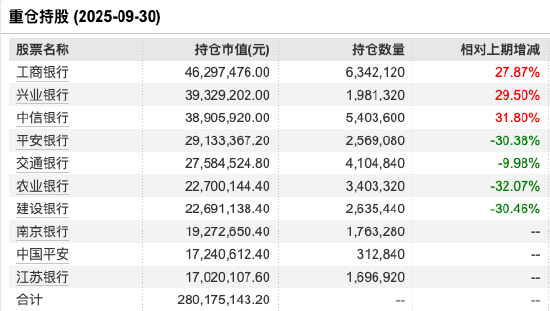 金信基金三季报出炉：押注科技主线，金信精选成长A、金信稳健策略A年内收益超60%