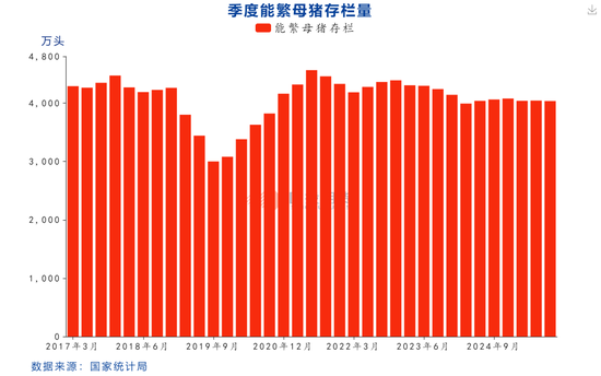 【点评报告】统计局三季度生猪数据点评