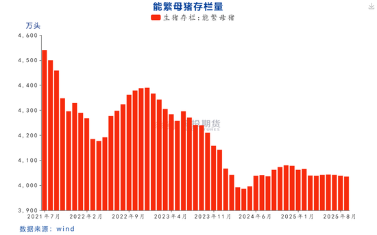 【点评报告】统计局三季度生猪数据点评