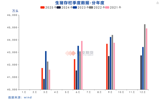 【点评报告】统计局三季度生猪数据点评