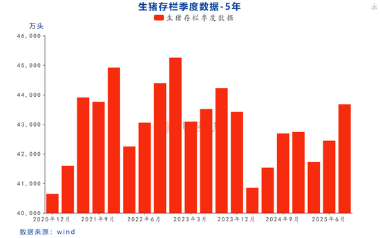 【点评报告】统计局三季度生猪数据点评