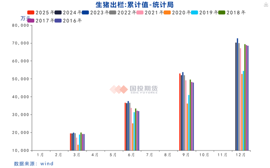 【点评报告】统计局三季度生猪数据点评