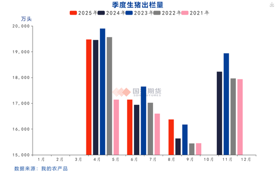 【点评报告】统计局三季度生猪数据点评