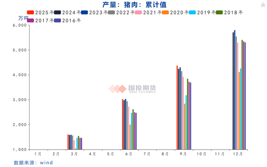 【点评报告】统计局三季度生猪数据点评