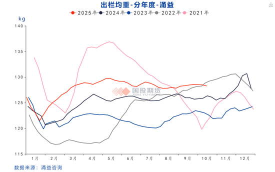 【点评报告】统计局三季度生猪数据点评