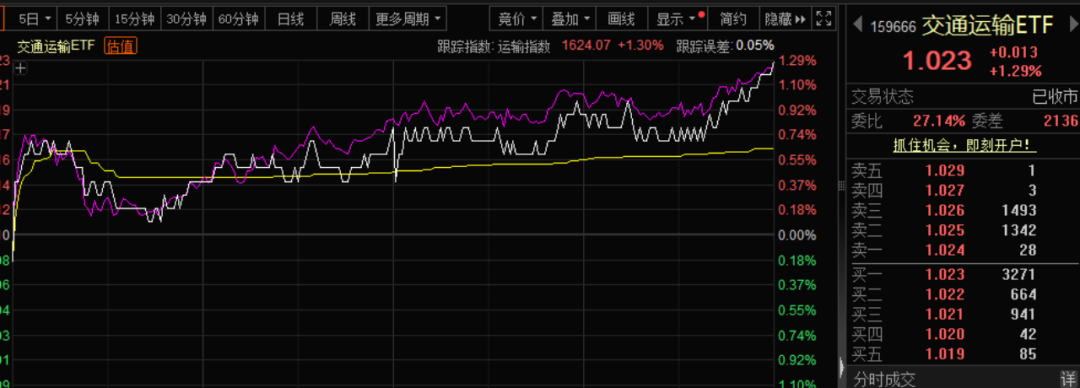 突然“起飞”！多重利好，重磅来袭！