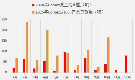 风险情绪反弹，金银高位回落