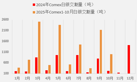风险情绪反弹，金银高位回落