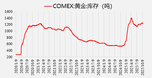 风险情绪反弹，金银高位回落