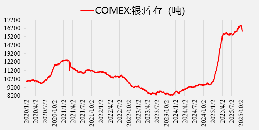 风险情绪反弹，金银高位回落