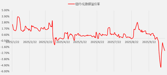 风险情绪反弹，金银高位回落