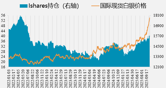 风险情绪反弹，金银高位回落